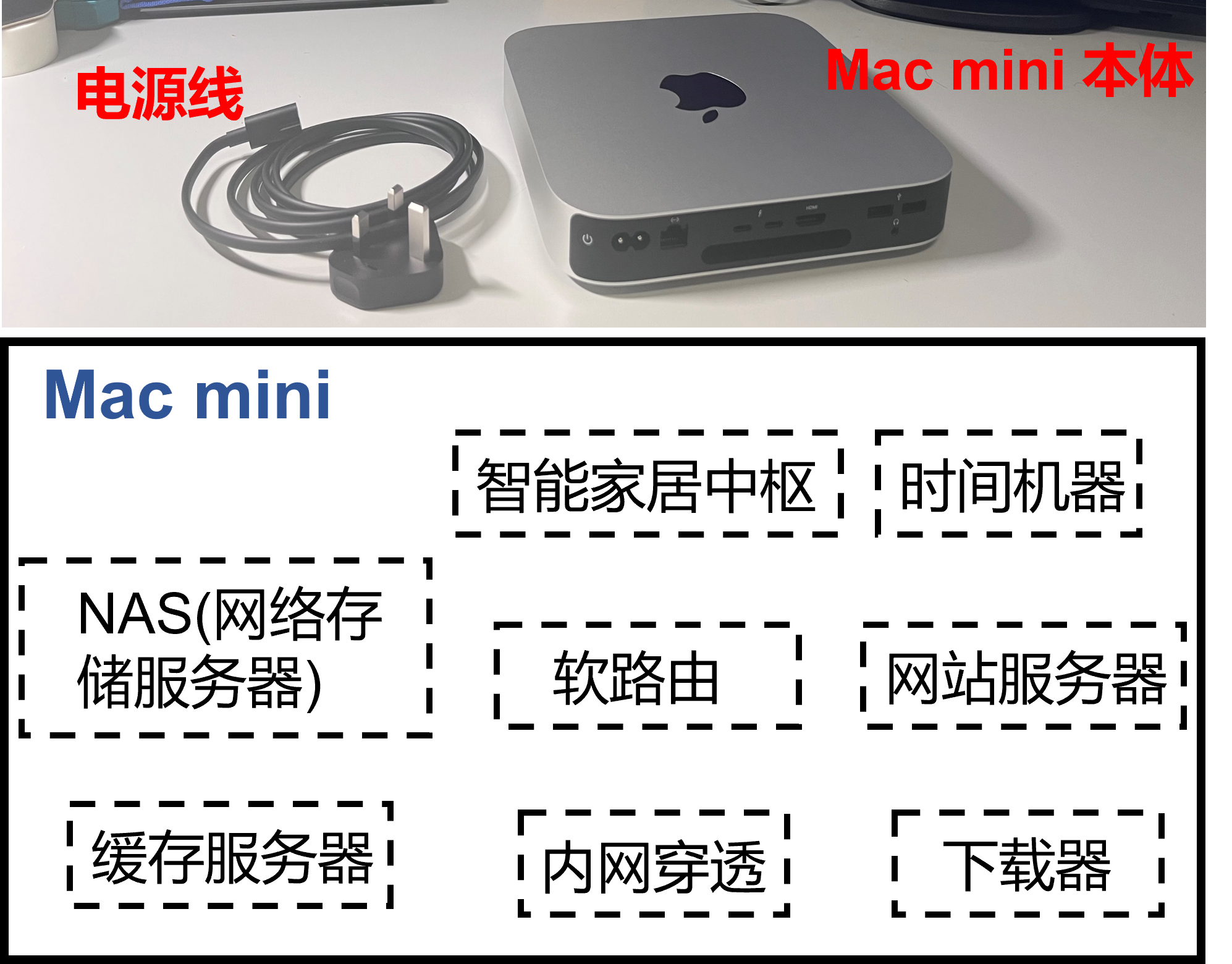 玩转MAC mini之个人家用服务器1（入手篇）